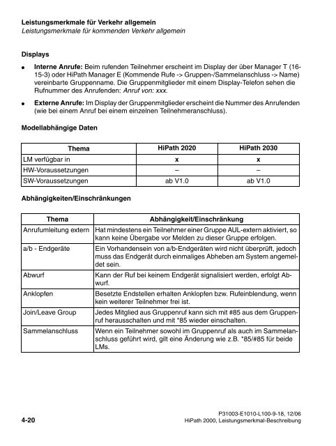 HiPath 2000 V1 Leistungsmerkmale - CK Communications