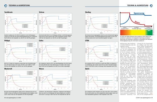 Download pdf - Segeln-Magazin.de