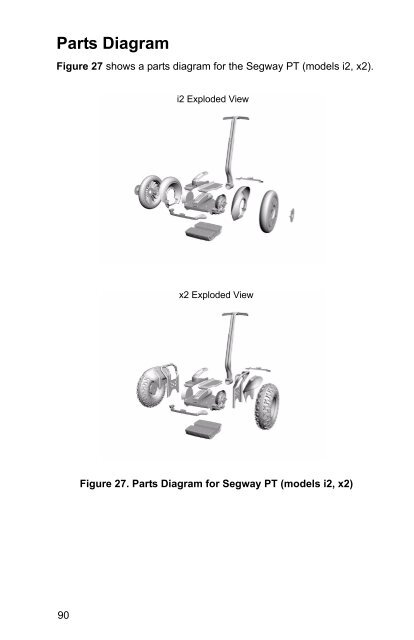 Reference Manual - Segway