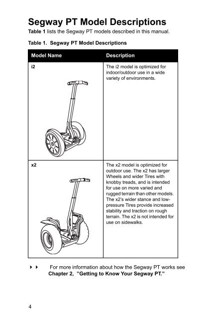 Reference Manual - Segway