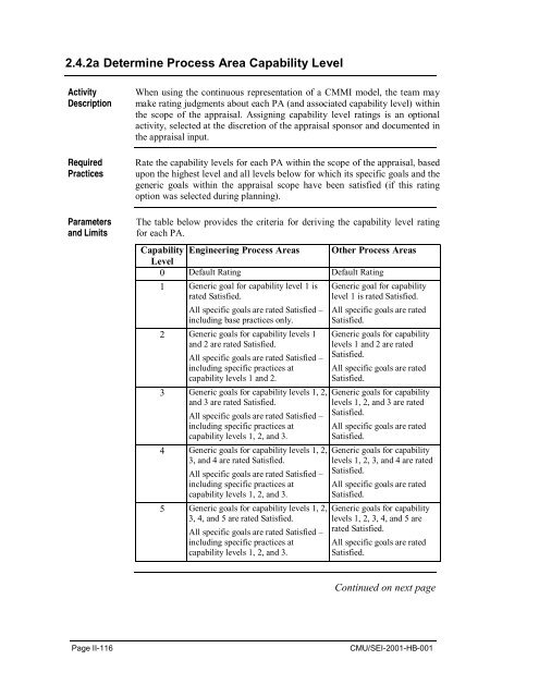 Standard CMMI Appraisal Method for Process Improvement (SCAMPI)