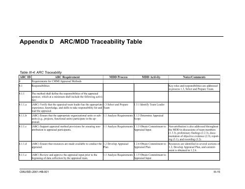 Standard CMMI Appraisal Method for Process Improvement (SCAMPI)