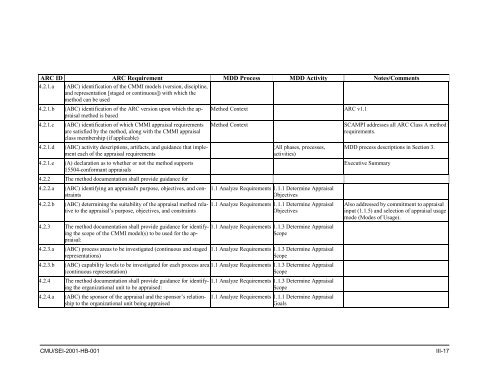 Standard CMMI Appraisal Method for Process Improvement (SCAMPI)