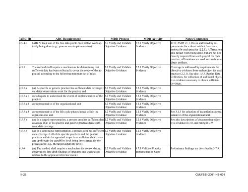 Standard CMMI Appraisal Method for Process Improvement (SCAMPI)