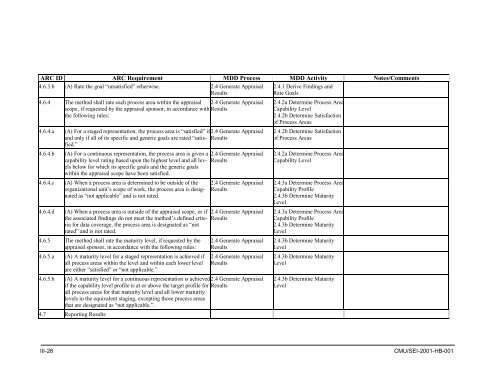 Standard CMMI Appraisal Method for Process Improvement (SCAMPI)