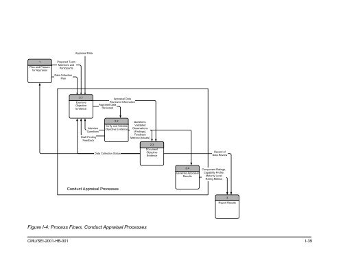 Standard CMMI Appraisal Method for Process Improvement (SCAMPI)