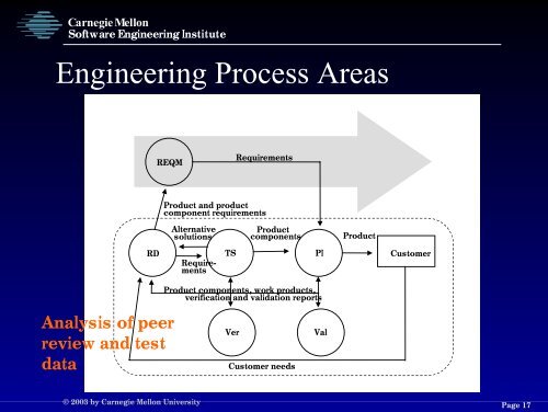 Download Presentation - Software Engineering Institute - Carnegie ...