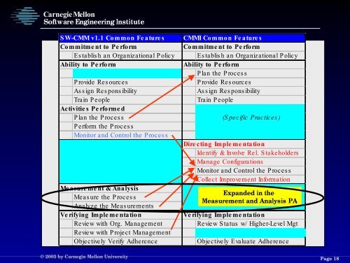 Download Presentation - Software Engineering Institute - Carnegie ...