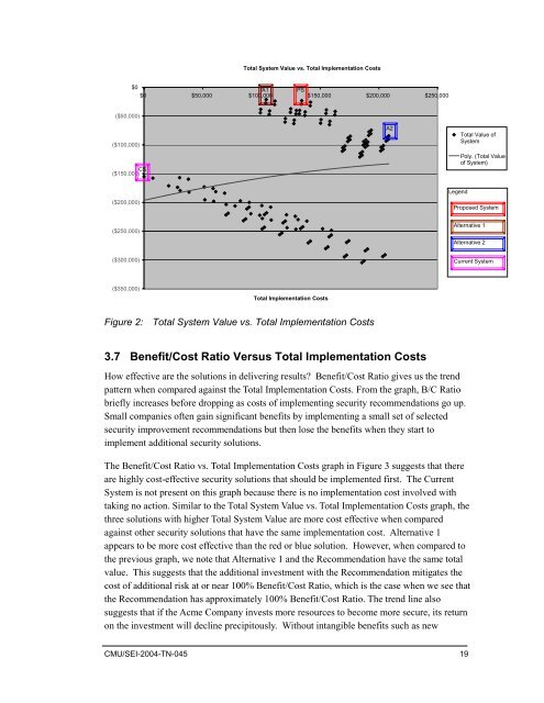 SQUARE Project: Cost/Benefit Analysis Framework for Information ...