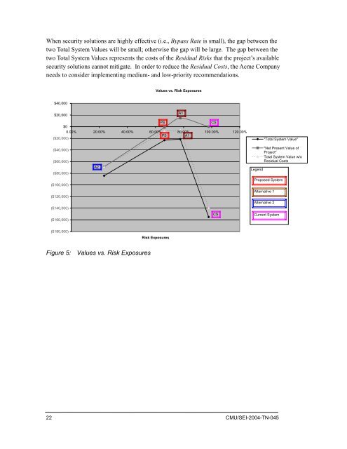 SQUARE Project: Cost/Benefit Analysis Framework for Information ...