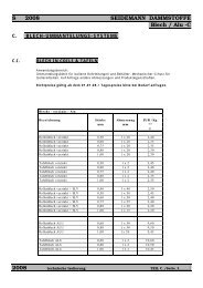 BLECH-UMMANTELUNGS-SYSTEME - bei Seidemann-Daemmstoffe