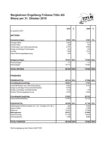 Bergbahnen Engelberg-TrÃ¼bsee-Titlis AG Bilanz per ... - Seilbahn.net