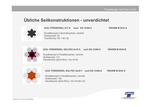 STAHLSEILE Technische Grundlagen - Seilbahn.net