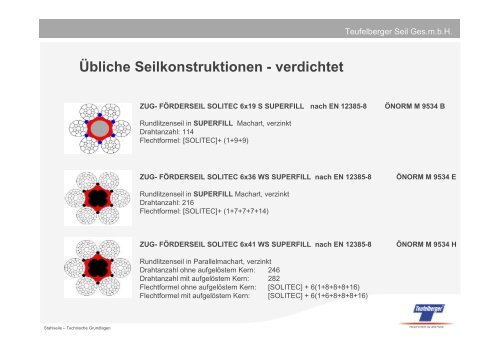 STAHLSEILE Technische Grundlagen - Seilbahn.net