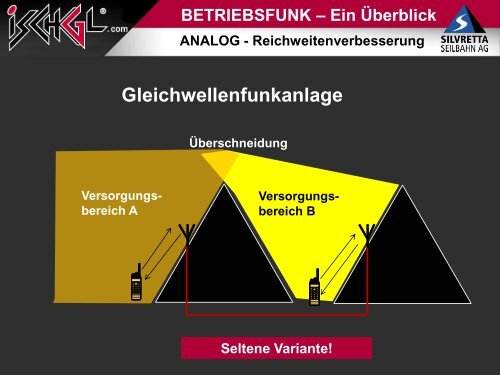 Betriebsfunk - Ein Ãberblick; DI Georg Zangerl - Seilbahn.net