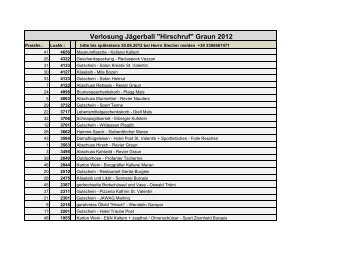 Verlosung Jägerball "Hirschruf" Graun 2012