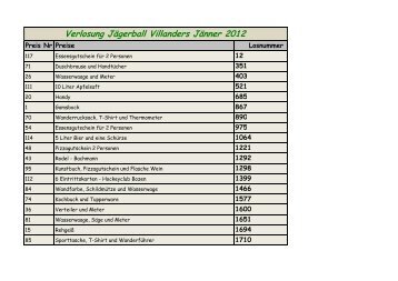 Verlosung Jägerball Villanders 2012.xlsx