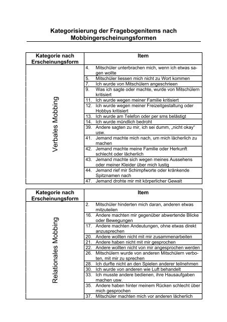 Mobbing unter SchÃ¼lern Masterarbeit - Sekundarstufe I ...