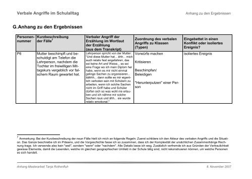 Verbale Angriffe im Schulalltag - Sekundarstufe I - PÃ¤dagogische ...