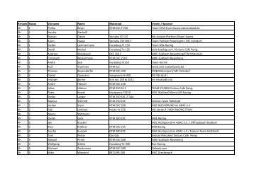 Starterliste Samstag / Sonntag