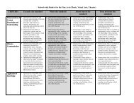 Rubric for Fine Arts - Barrington High School