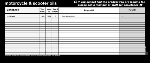 motorcycle oils reference guide - Halfords