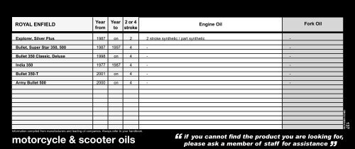 motorcycle oils reference guide - Halfords