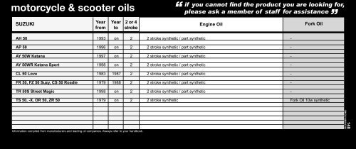 motorcycle oils reference guide - Halfords