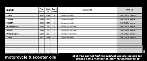 motorcycle oils reference guide - Halfords