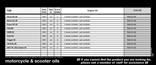 motorcycle oils reference guide - Halfords