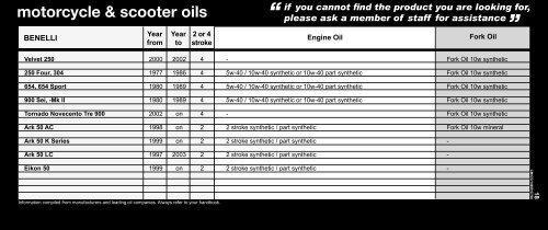 motorcycle oils reference guide - Halfords