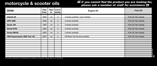 motorcycle oils reference guide - Halfords