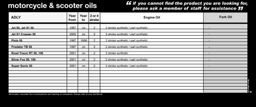 motorcycle oils reference guide - Halfords