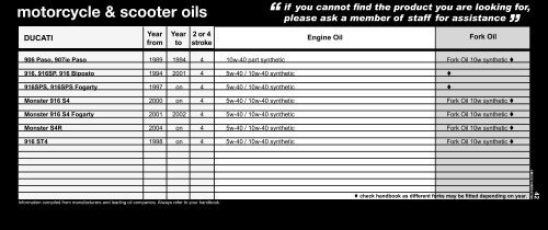 motorcycle oils reference guide - Halfords