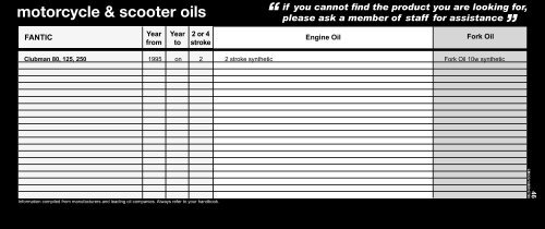 motorcycle oils reference guide - Halfords