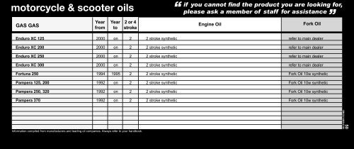 motorcycle oils reference guide - Halfords