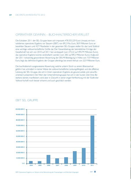 Jahresbericht 2011 - SEL AG
