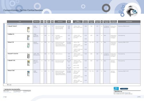 Overzicht vloeistoffen AOSEPT® PLUS - CIBA Vision Benelux