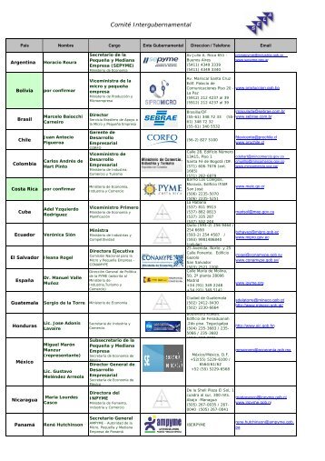 Puntos Focales Gubernamentales - SELA