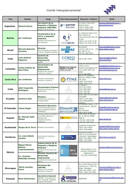 Puntos Focales Gubernamentales - SELA