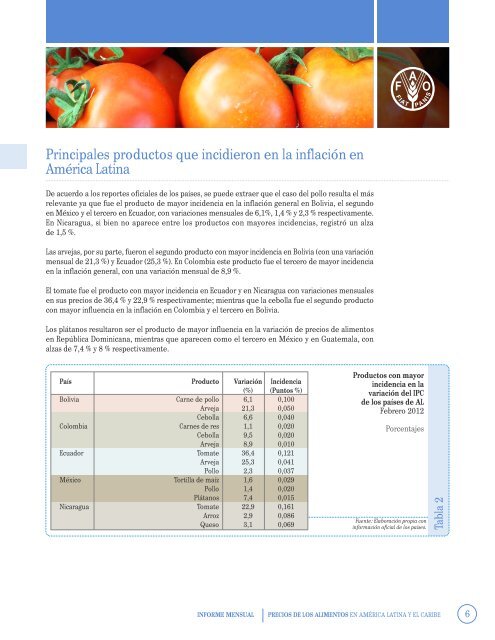 Informe mensual Precio de los alimentos en AmÃ©rica Latina y el ...