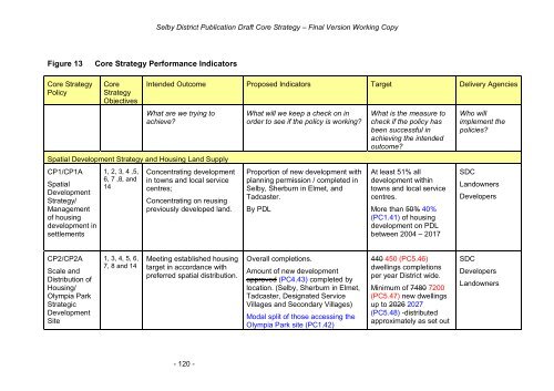 Tracked Version of Core Strategy, November 2012 - Selby District ...