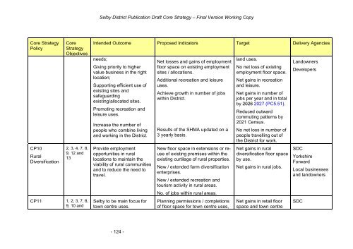 Tracked Version of Core Strategy, November 2012 - Selby District ...