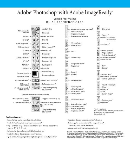 Adobe Photoshop 7.0 Quick Reference Card for Mac OS.pdf