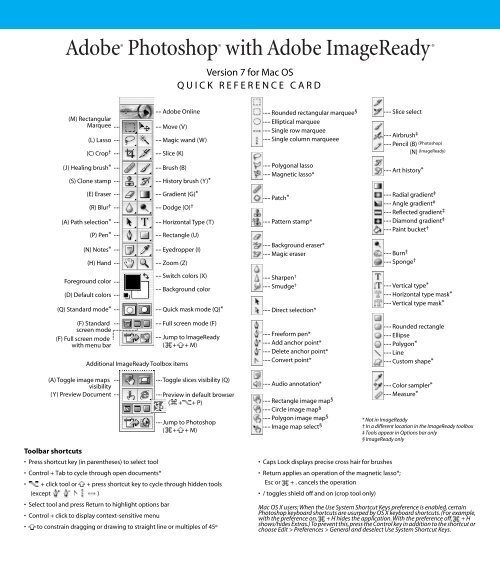 Adobe Photoshop 7 0 Quick Reference Card For Mac Os Pdf