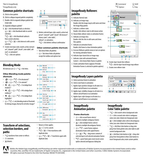 Adobe Photoshop 7.0 Quick Reference Card for Mac OS.pdf