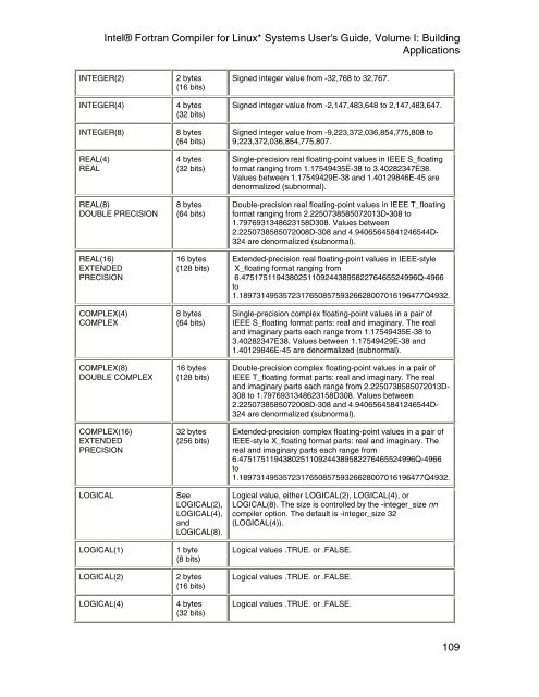 Intel(R) Fortran Compiler for Linux* Systems User's Guide Volume I ...