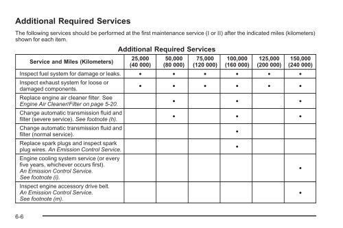 GM Owner Manuals - Buick