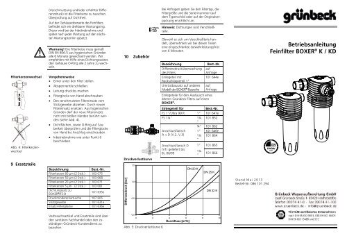 Betriebsanleitung Feinfilter BOXER® K / KD - Selfio