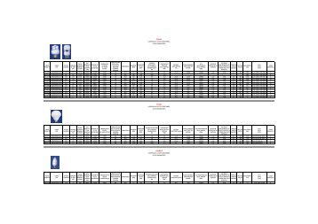 Informazioni per lampade YESLIGHT (Normativa Europea ... - Self